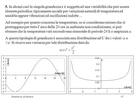 temperatura distanza umidità incertezza di misura|incertezze di ingresso.